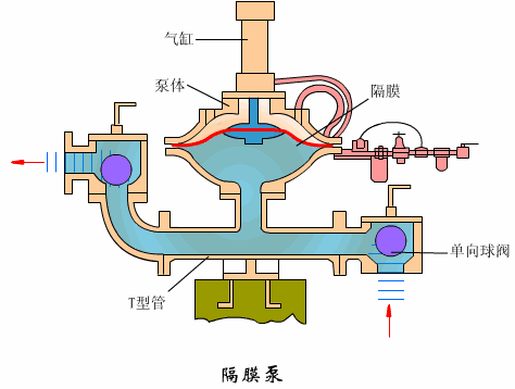 隔膜泵工作原理图
