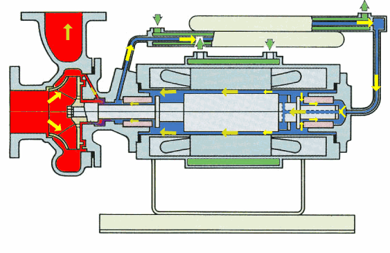 高温分离型屏蔽泵工作原理图