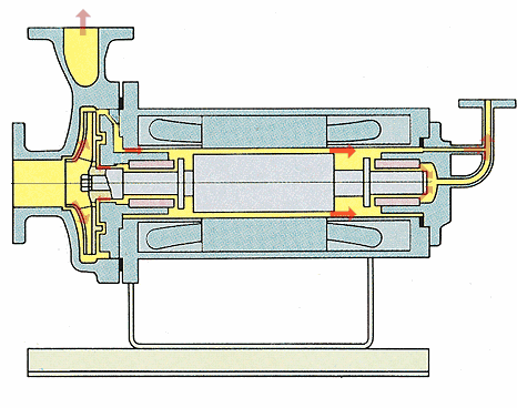 标准逆向循环型屏蔽泵工作原理图