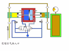 气气增压泵工作原理图