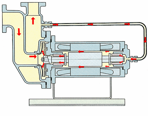  自吸型屏蔽泵工作原理图