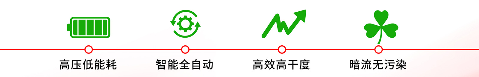 空氣穿流式壓濾機優勢